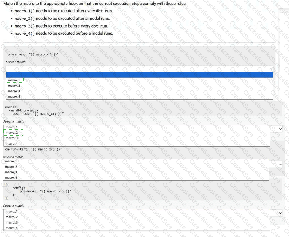 dbt-Analytics-Engineering question answer